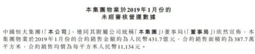 冬天还有多久？恒大全部9折卖房，碧桂园组织架构优化