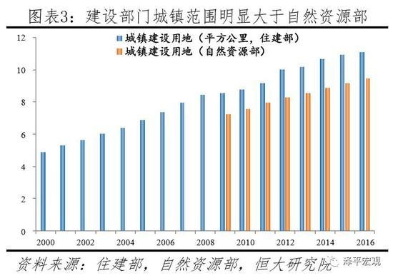 任泽平：中国住房过剩还是短缺？