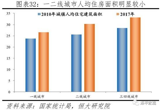 任泽平：中国住房过剩还是短缺？