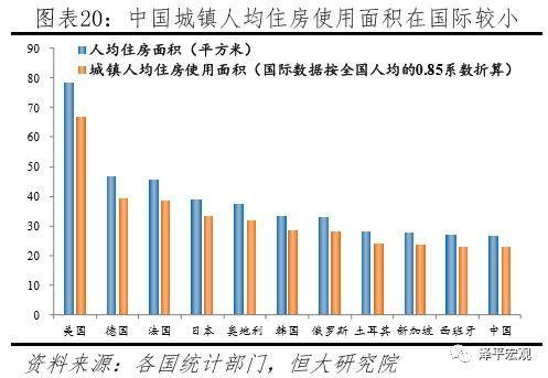 任泽平：中国住房过剩还是短缺？