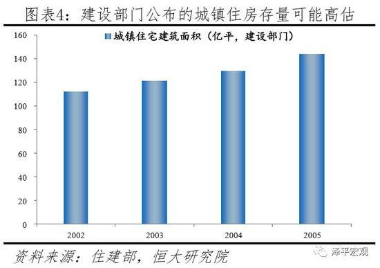 任泽平：中国住房过剩还是短缺？