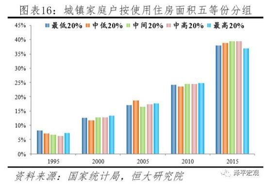 任泽平：中国住房过剩还是短缺？