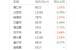 海南暂停新建商品住宅 楼市去库存政策再加码